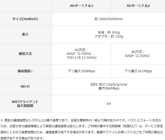 IvVȂ3.2~CBzHsv!RZgɍĂqSoftBank Airɂ